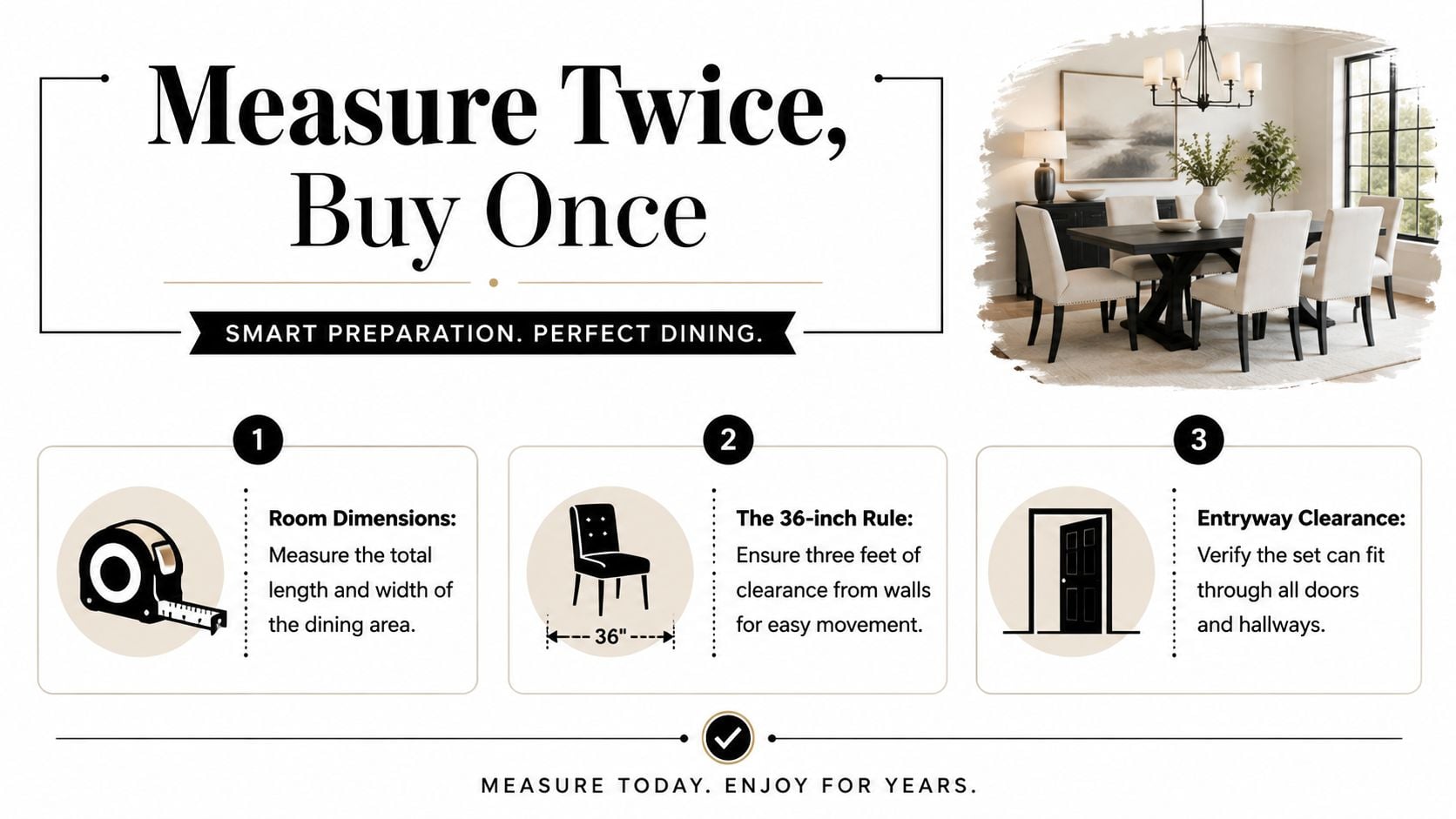 An infographic titled Measure Twice, Buy Once explaining how to measure for dining room sets.