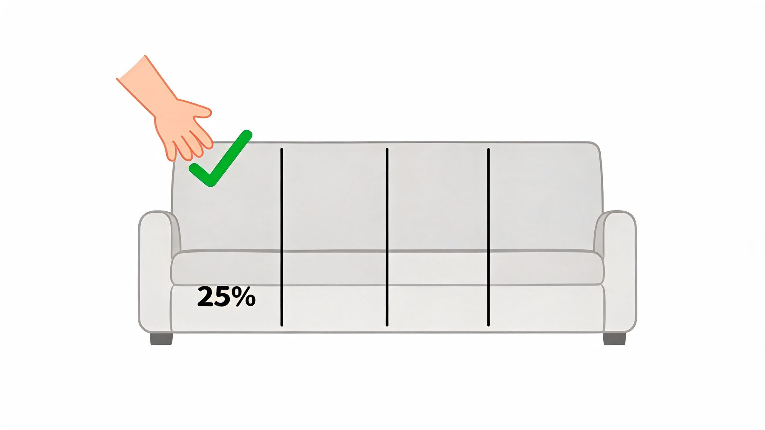 A diagram of a four-seater sofa showing the first section highlighted at twenty-five percent capacity.