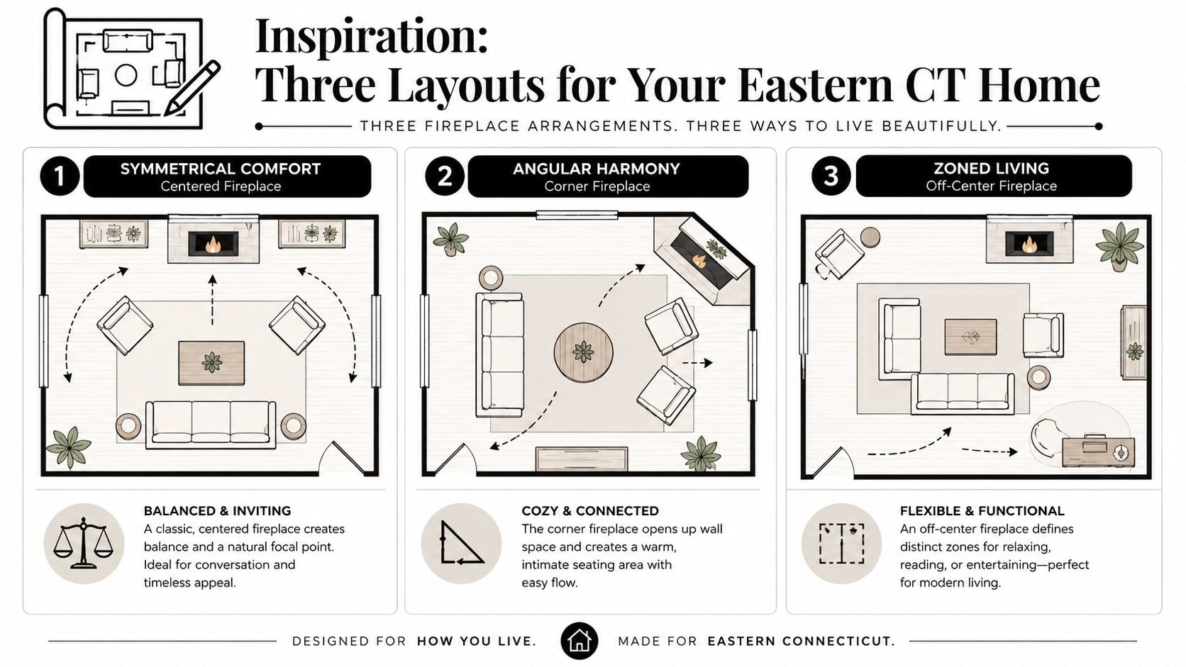A visual guide illustrating three different living room furniture layouts centered around various fireplace placements.