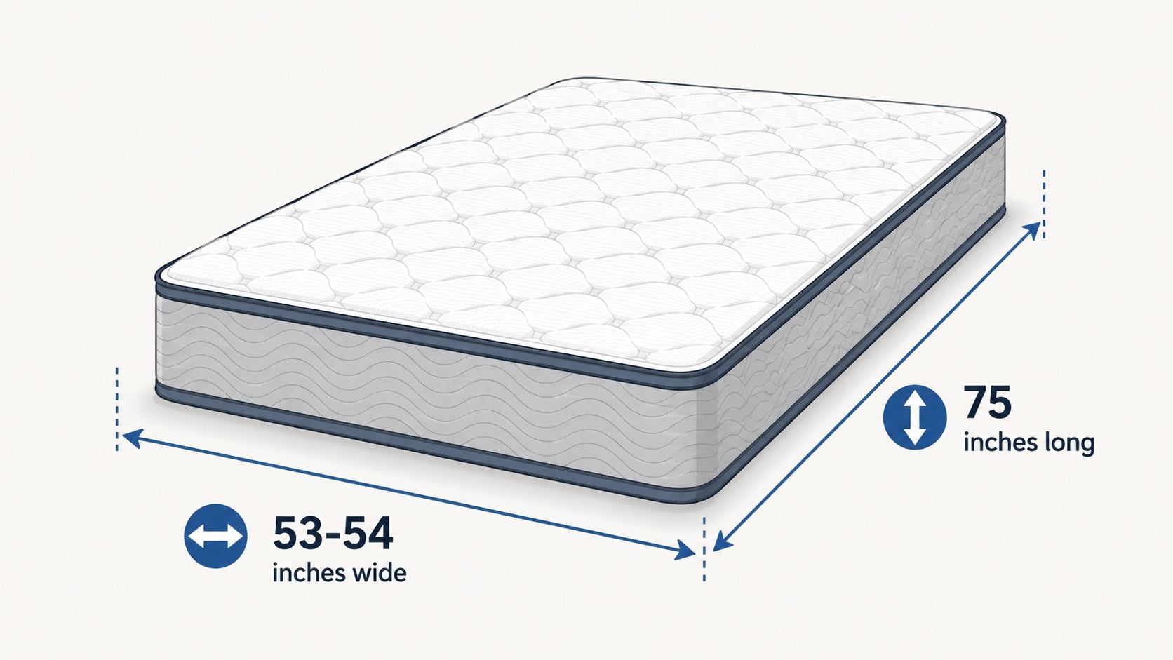 A diagram displaying the standard full size mattress measurements of 53 to 54 inches wide and 75 inches long.