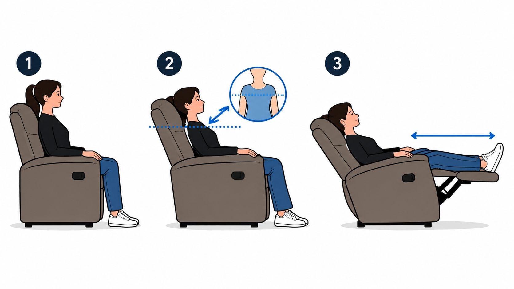 A diagram demonstrating the three-step operation of a reclining chair with a seated woman.