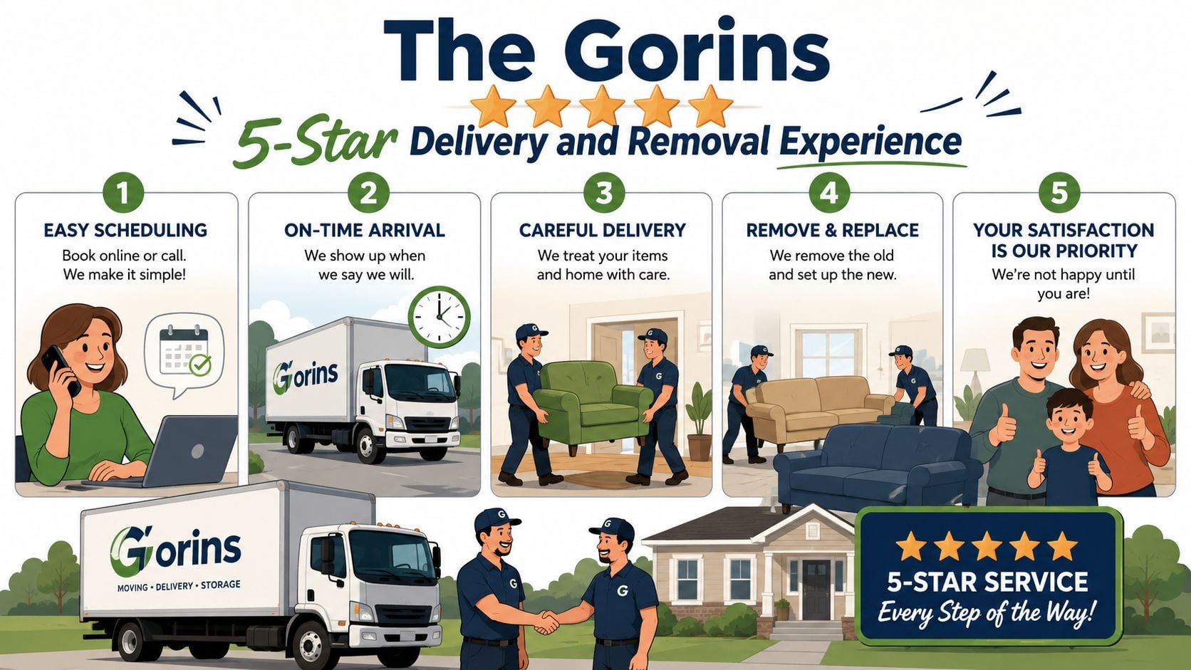 A professional infographic showing The Gorins 5-step delivery and removal service for moving home items.