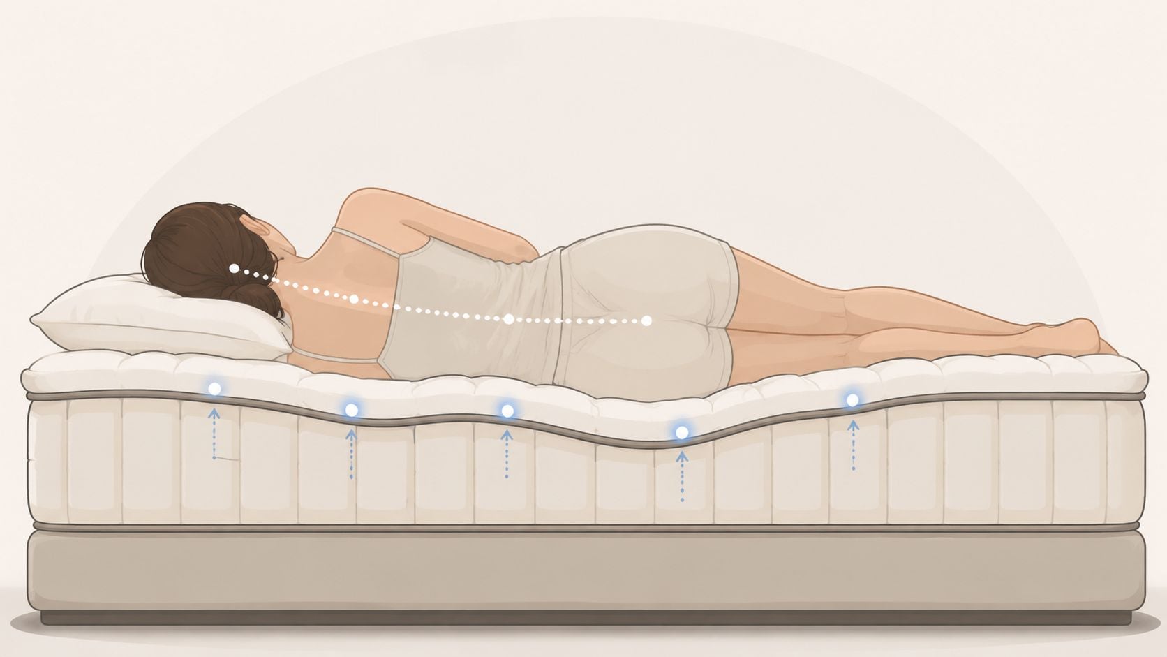 An illustration of a person sleeping on a pillow top mattress with ergonomic spinal support alignment shown.