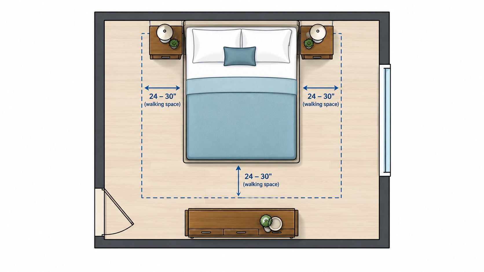 An illustrated top-down floor plan of a bedroom, showing how to measure for a new bed while allowing for walking space.