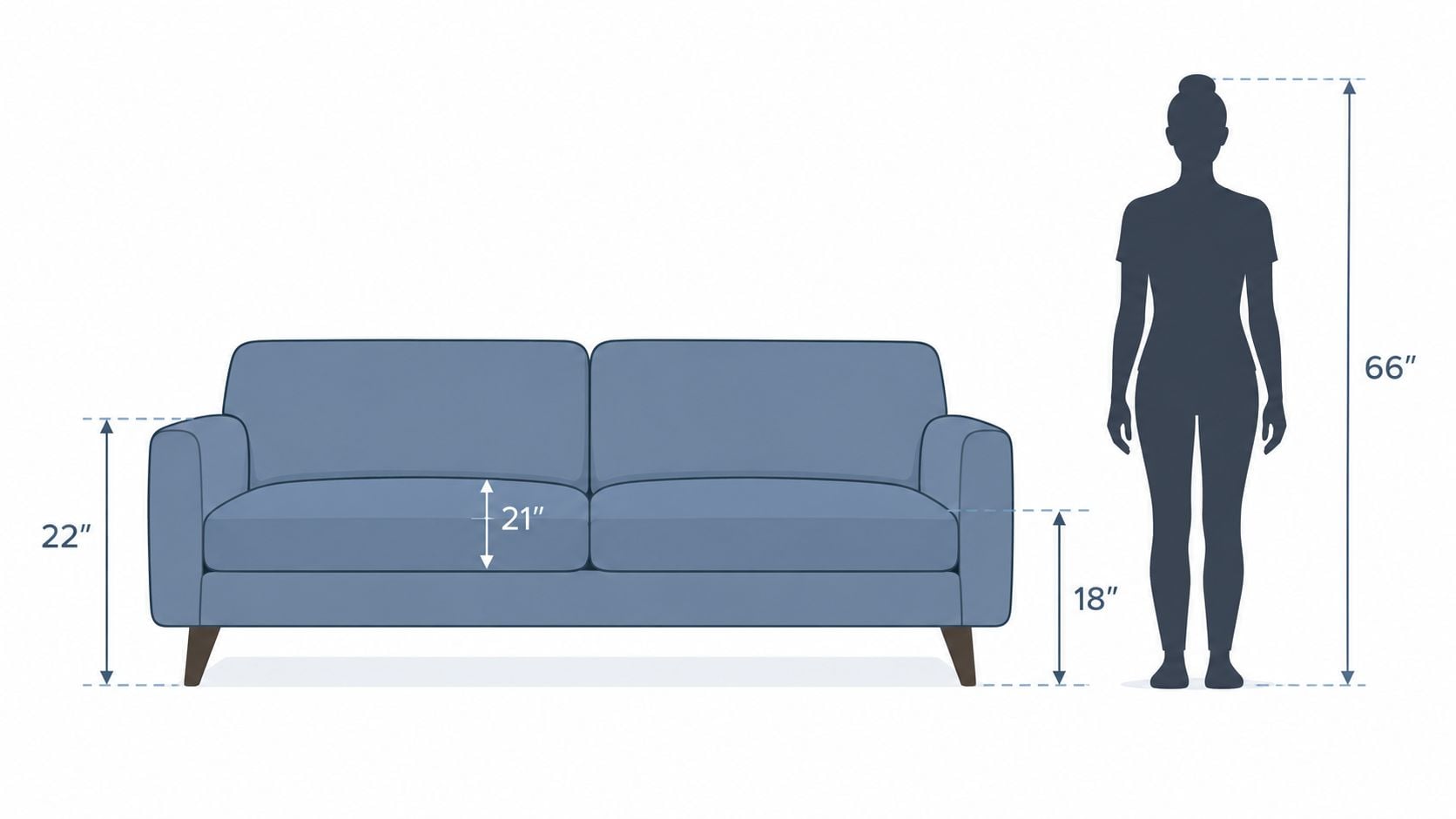 A diagram shows a blue sofa with dimensions in inches next to a person silhouette for scale.